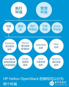 蘋果與三星的物聯(lián)網(wǎng)技術(shù)理念及服務(wù)體系對比