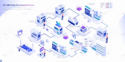 流水線三維可視化運維與裝配自動化 物聯(lián)網(wǎng)技術(shù)驅(qū)動設(shè)備產(chǎn)線提質(zhì)增效