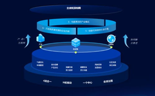 10大數(shù)字供應(yīng)鏈案例之六 | 優(yōu)合集團(tuán) 物聯(lián)網(wǎng)技術(shù)驅(qū)動，年營收近600億的冷鏈霸主