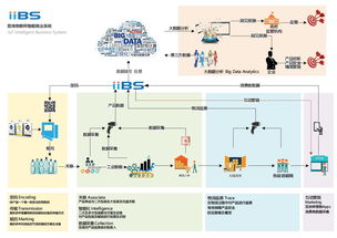 大數(shù)據(jù) 追溯、顯鴻與三拓的技術(shù)交匯