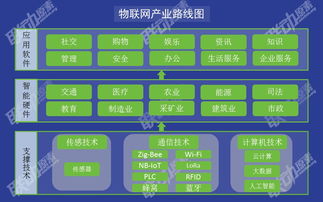 一張圖解碼物聯(lián)網(wǎng) 技術(shù)架構(gòu)與核心服務(wù)全景